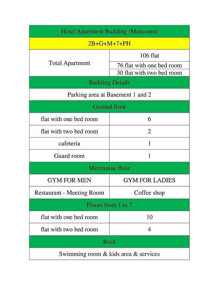 Residential Building for Sale in Al Mansoura